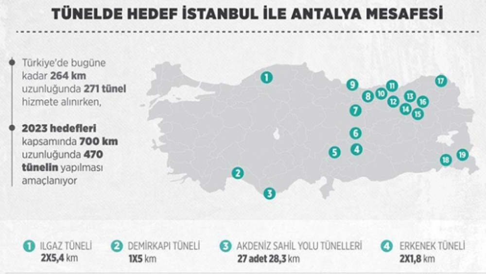 Tünelde hedef İstanbulAntalya mesafesi