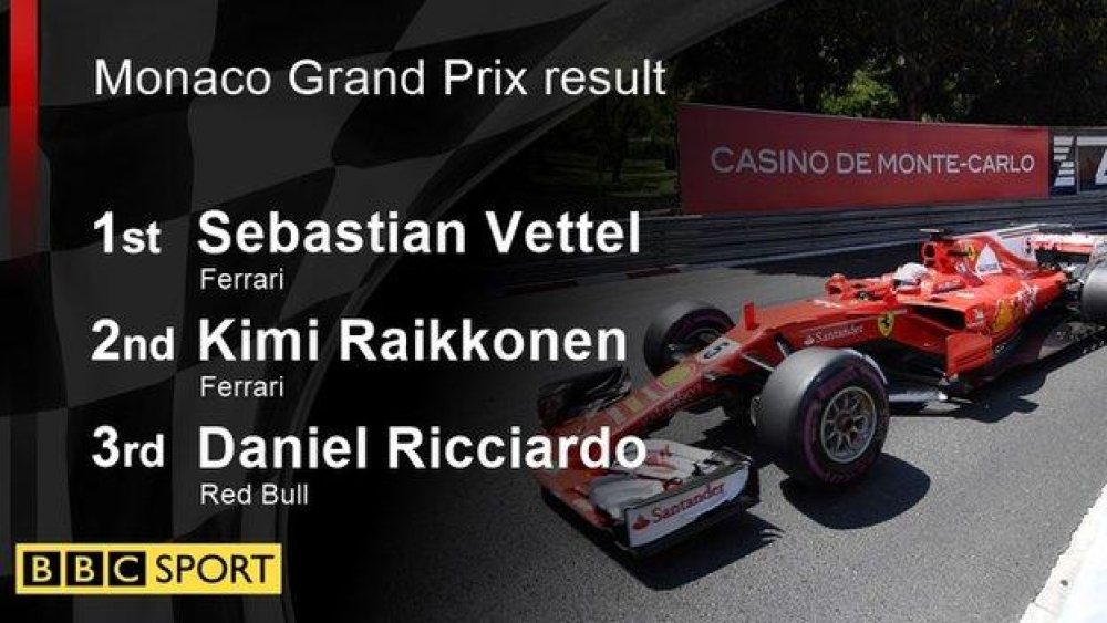 Monaco GP: Sebastian Vettel, galibiyetiyle liderliğini sürdürüyor