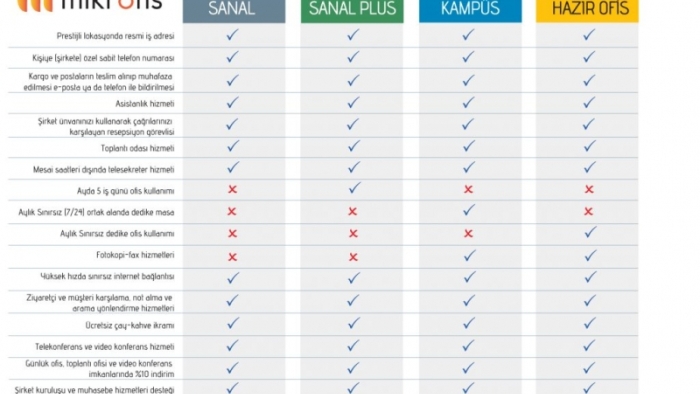 Sanal Ofis Avantajları Saymakla Bitmiyor